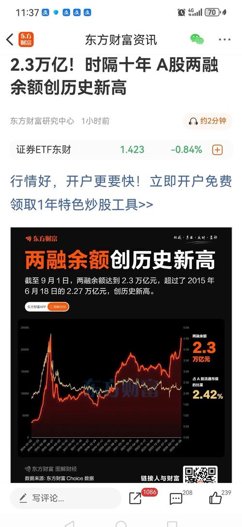 炒股票怎么加杠杆_投资理财社群交流_晒投资亏损微博