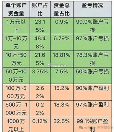 50万炒股一年收益_股票最稳的赚钱方法_股市投资风险与机遇