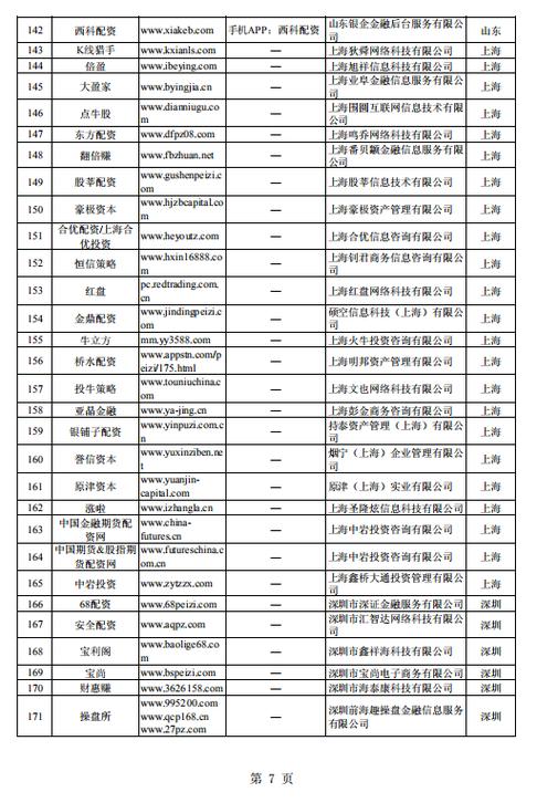 证监会曝光258家非法配资平台，投资者如何保障配资安全？