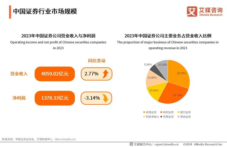 2026年金融市场下，永华、财盛等证券平台竞争力分析