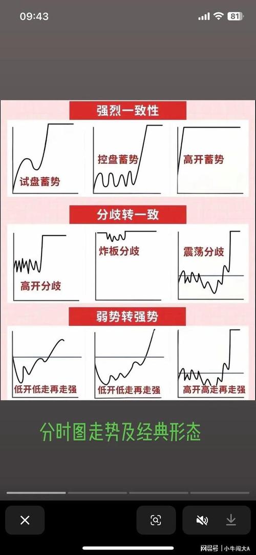 配资炒股行情_A股节后首个交易窗口_2026年春季躁动行情分析