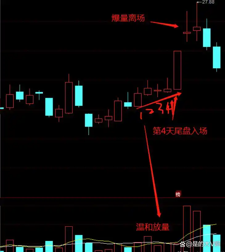 股市投资失败教训_杠杆炒股家破人亡_止损技巧与策略