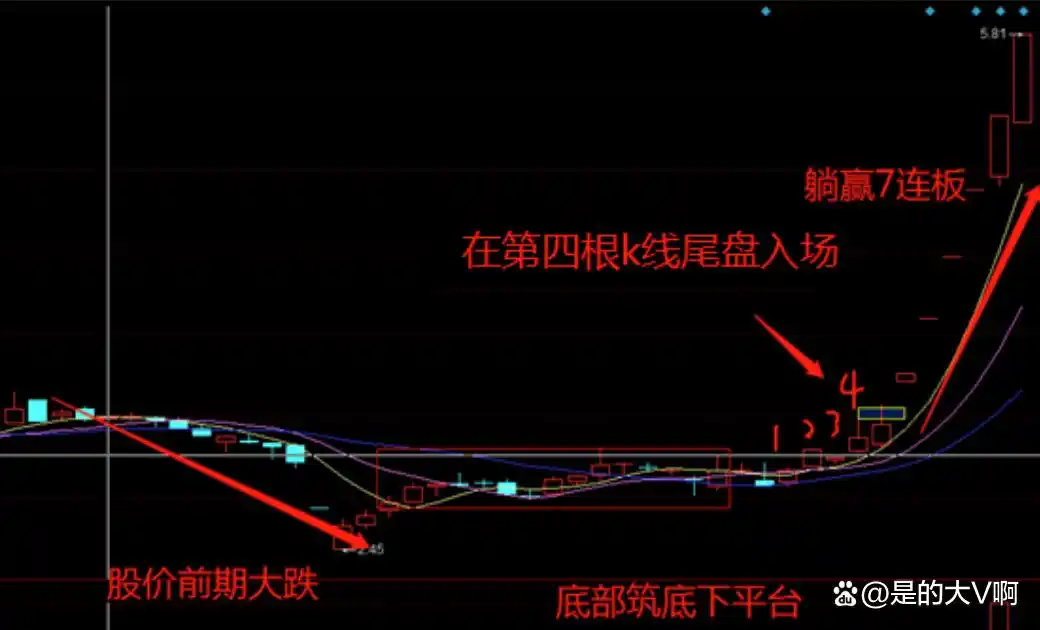 杠杆炒股家破人亡_股市投资失败教训_止损技巧与策略
