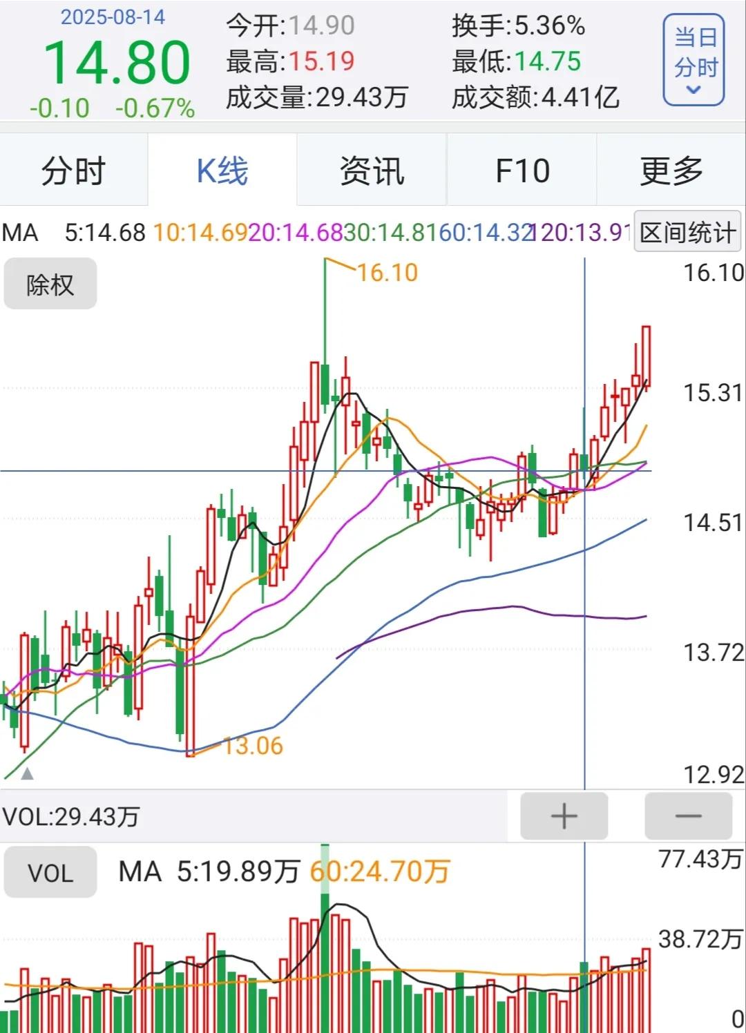 短线选股技巧_股票技术分析选股_怎么买股票