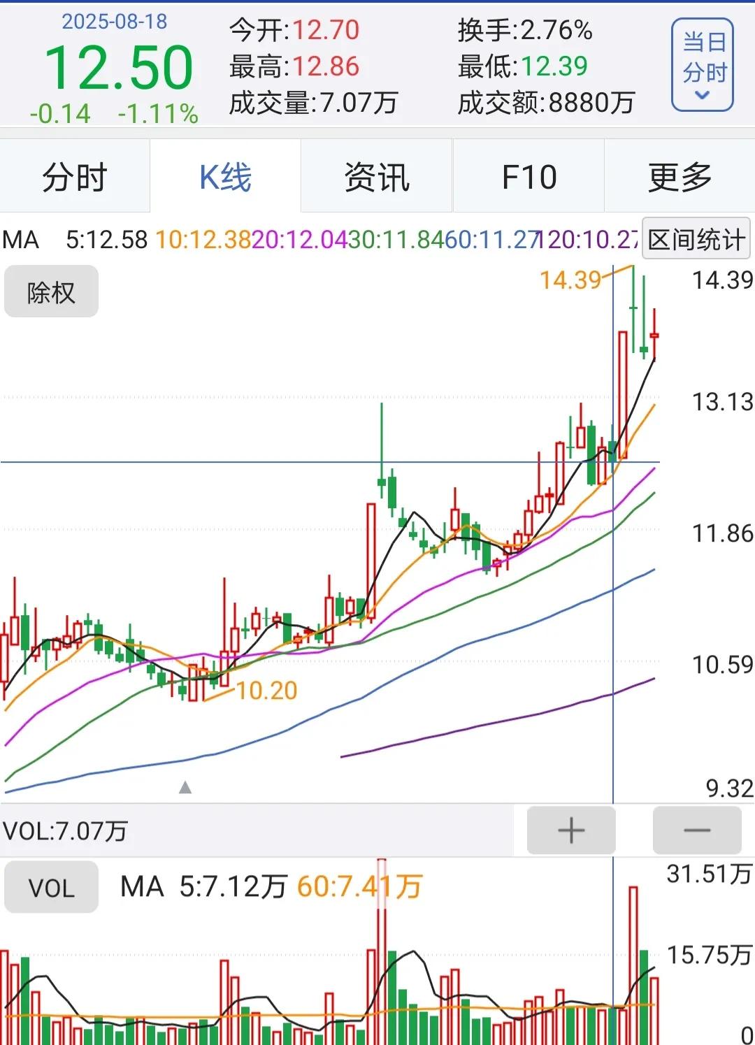 股票技术分析选股_怎么买股票_短线选股技巧