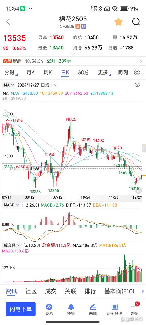 市场波动下技术择时模型表现及下周展望，含a50股指期货实时行情倾向