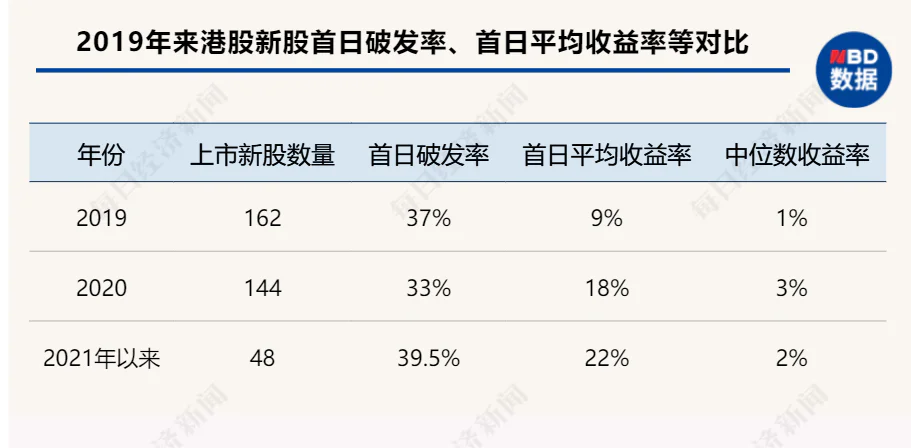 未来港股市场IPO趋势_今年上半年港股市场IPO募资金额_股票杠杆倍数
