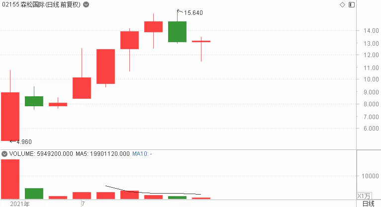 未来港股市场IPO趋势_股票杠杆倍数_今年上半年港股市场IPO募资金额