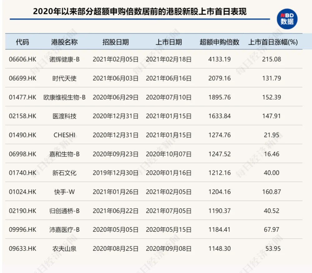 今年上半年港股市场IPO募资金额_股票杠杆倍数_未来港股市场IPO趋势