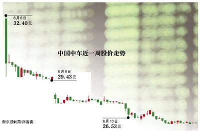 证监会禁止场外配资_长沙男子买中国中车亏170万跳楼_股票10倍配资