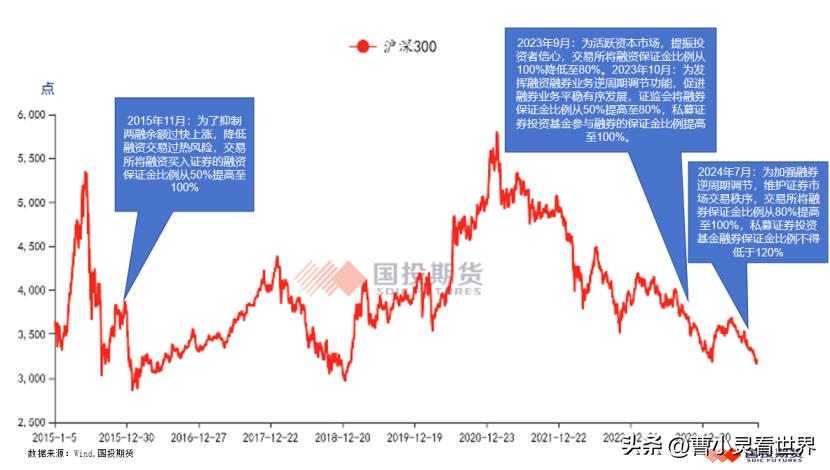 股票可以杠杆吗_两融余额占比高位_A股融资保证金比例调整