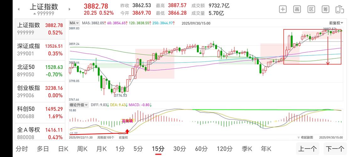 正规实盘配资_配资门户_线上股票配资平台