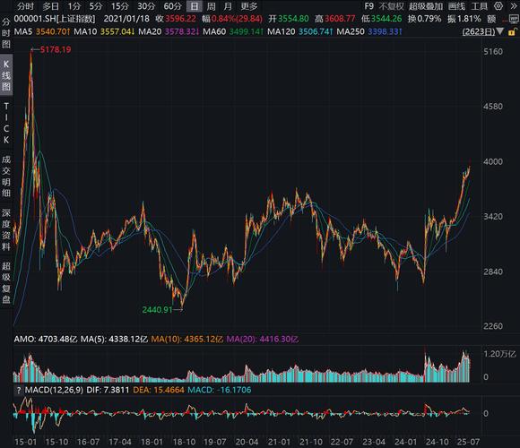 挂钩沪深300指数结构性产品_按天配资_银行挂钩股市理财产品