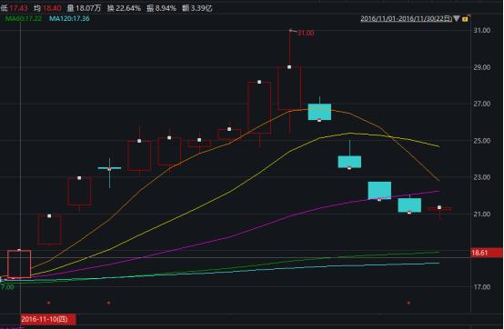 操纵市场配资公司案例_按天配资_配资公司市场操纵手法