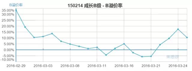 分级B配资风险_分级B杠杆套利策略_按天配资