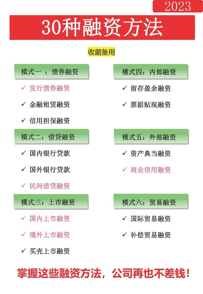 上市公司融资工具有13种。你知道它们是哪些吗？