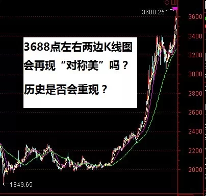 卖房炒股观点遭批！股民多为低学历，股市现状令人忧