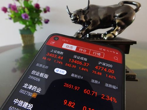 配资平台监管政策_炒股配资正规平台_证监会曝光场外配资平台