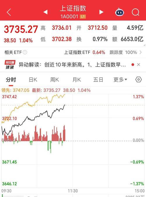 周期成长主线_如何加杠杆炒股_春季行情科技成长