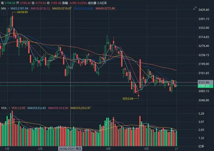 炒股能赚钱吗_杨德龙公式解析_A股股民人均盈利3.91万计算方式