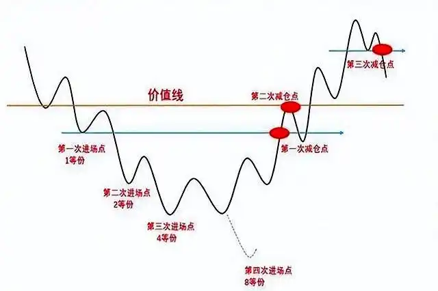 炒股能赚钱吗_主力拉升套路_股市抄底技巧