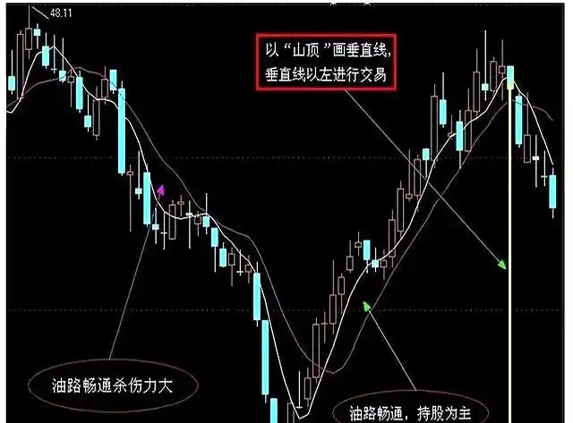 炒股能赚钱吗_主力拉升套路_股市抄底技巧