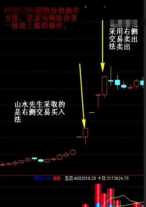 股市抄底技巧_炒股能赚钱吗_主力拉升套路