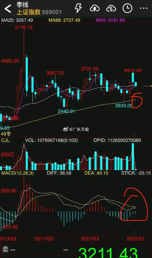 股市大盘是什么，大盘走势对个股的影响有哪些？