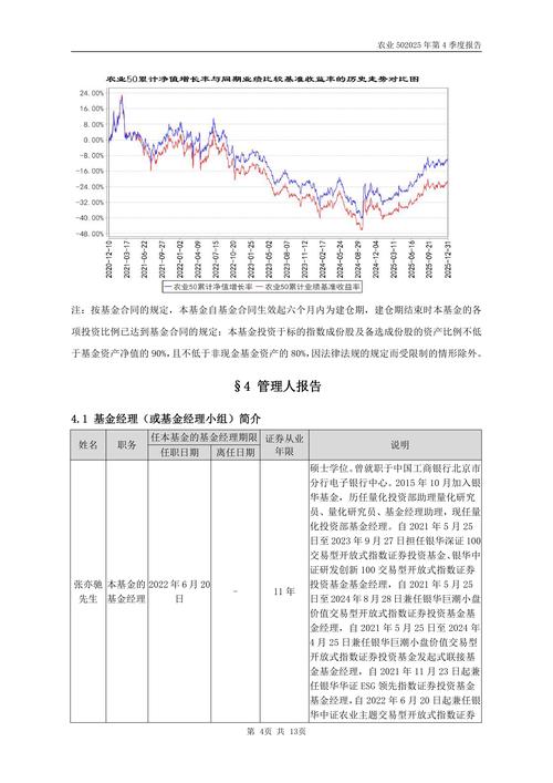 大成中证电池主题交易开放式指数证券投资基金