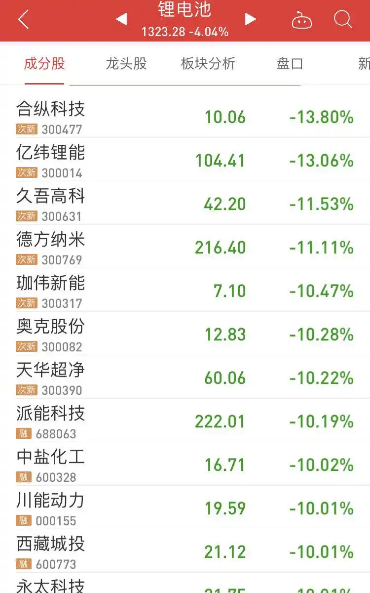 A股三大指数持续走低_股市大盘_半导体及元件板块涨幅居前