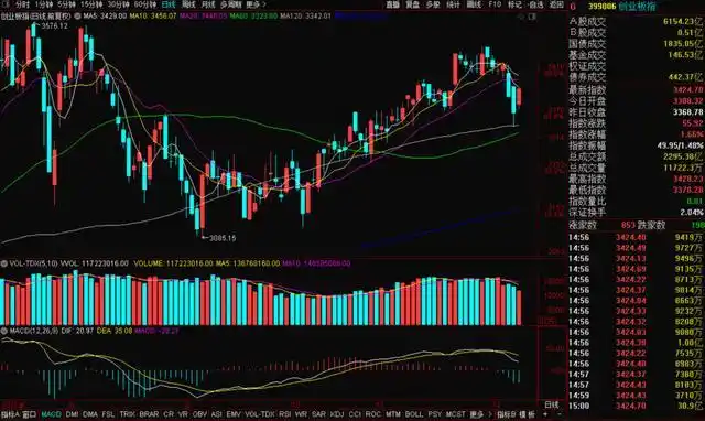白酒板块涨势_股市大盘_军工板块涨停潮