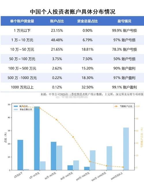 炒股能赚钱吗_中国A股市场散户盈利比例_全球股市盈利概率差异
