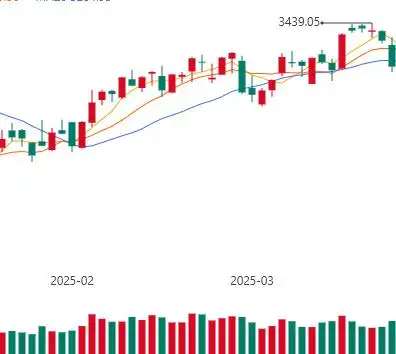 春季行情投资机会_炒股能赚钱吗_短线交易策略