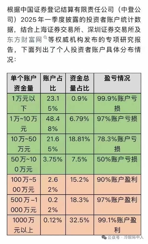 2025年在线股票配资平台观察名单，供投资者理性参考