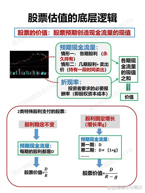 股票投资基本分析_股票估值分析_基本面与技术面分析股票