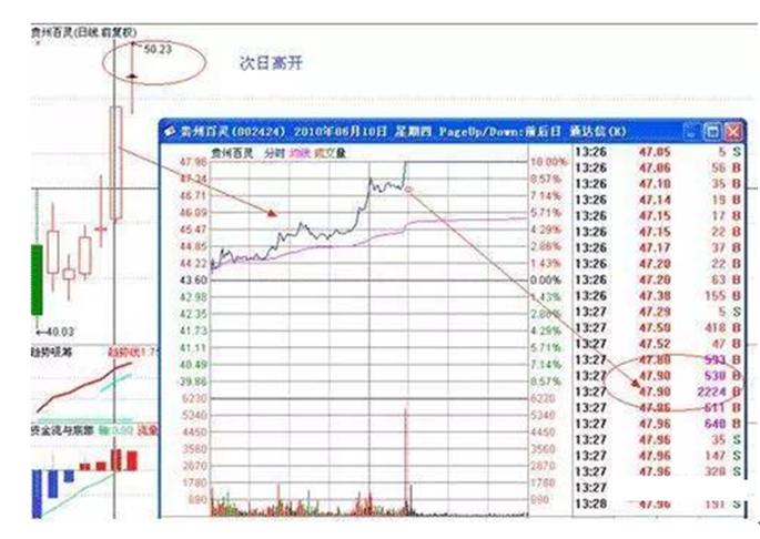 股票投资基本分析_涨停板战法_短线涨停选股技巧