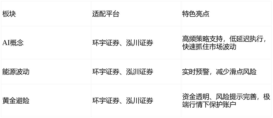 实盘交易平台特征_股票配资平台选择_配资网平台