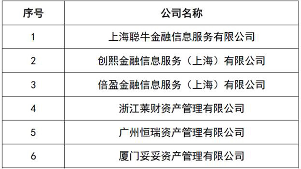 监管出手严打场外配资，6家私募机构被注销登记