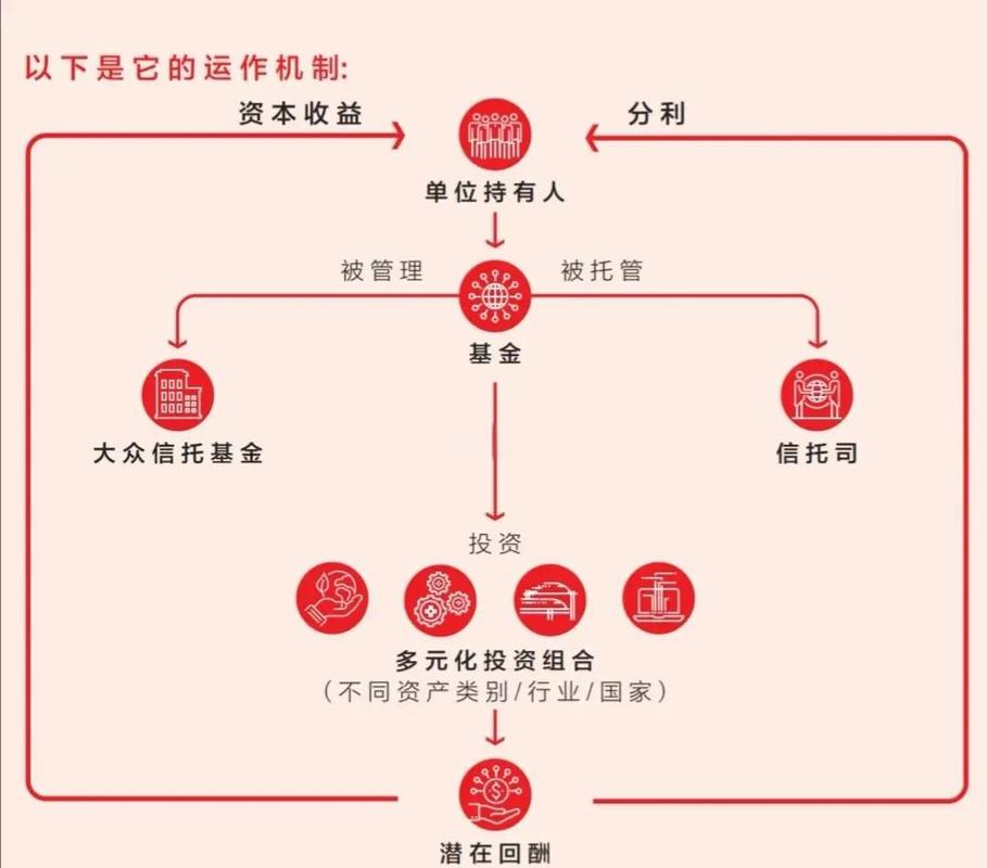 信托配资火爆 证券公司配资业务怎么选