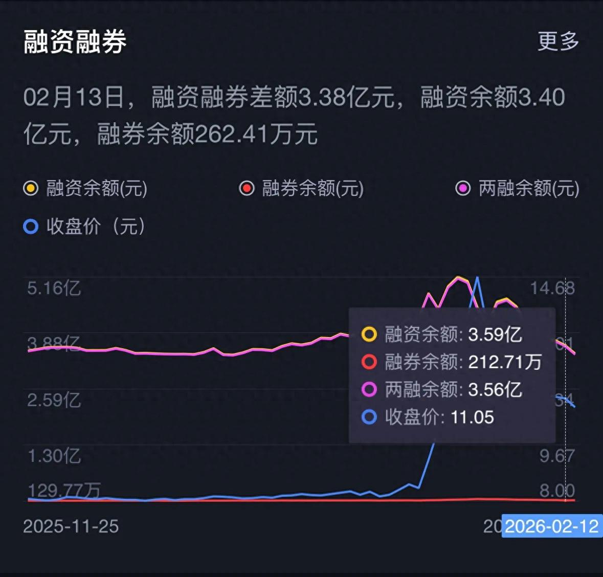 股票融资融券：借钱买股和借股卖跌，通俗解释