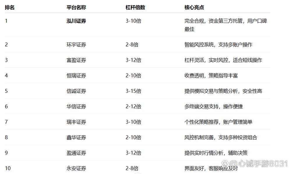 配资平台排名前五，哪家更靠谱？