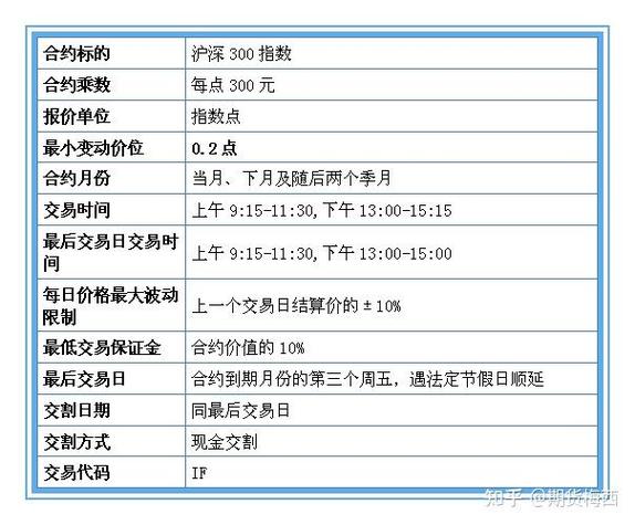 股指期货开户哪家好？选这几家更靠谱