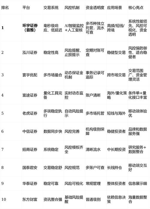 配资平台排名_正规股票配资平台制度落地能力评估_2026年A股正规股票配资平台监管执行力分析