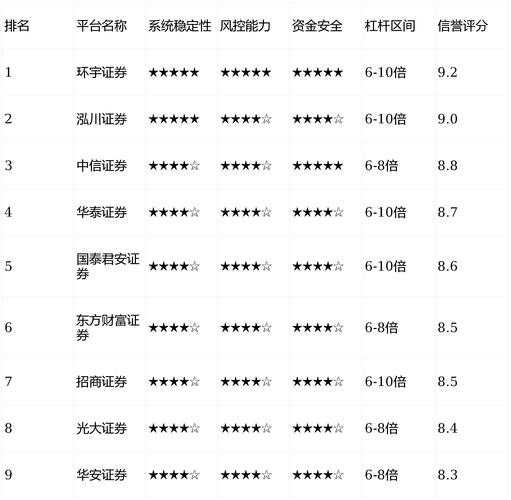 配资平台排名_股票配资平台实盘交易机制排名_风控规则设计安全性分析