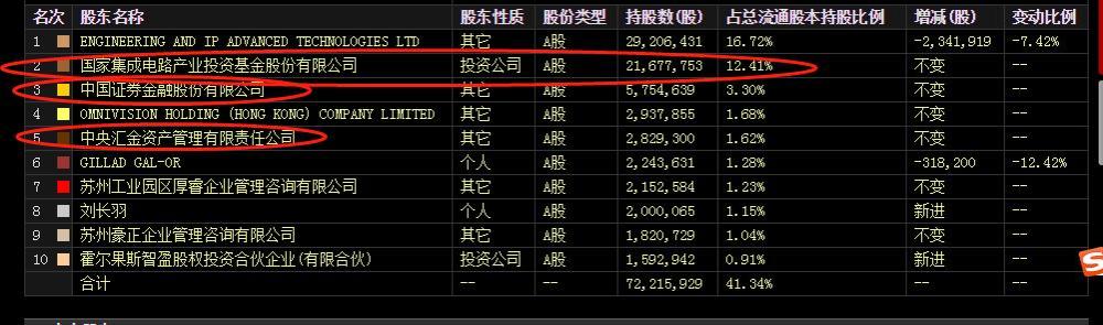 晶方科技_财牛股配_牛股基因