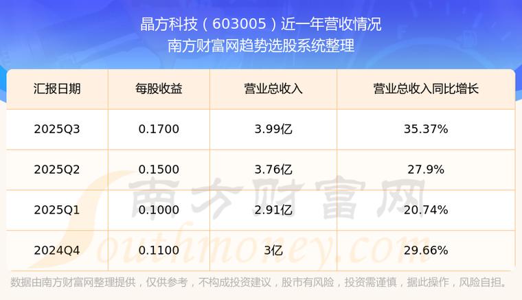 牛股基因_财牛股配_晶方科技