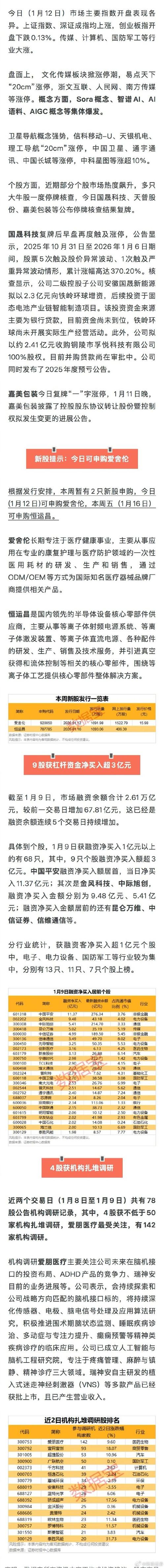 杠杆资金遭严打，市场下跌，股票配资受监管影响几何？