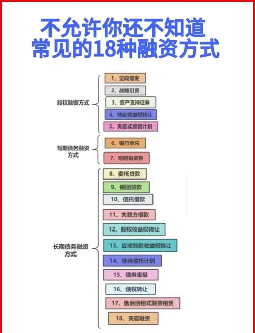 融资和投资区别_企业融资方式_融资融券是什么意思