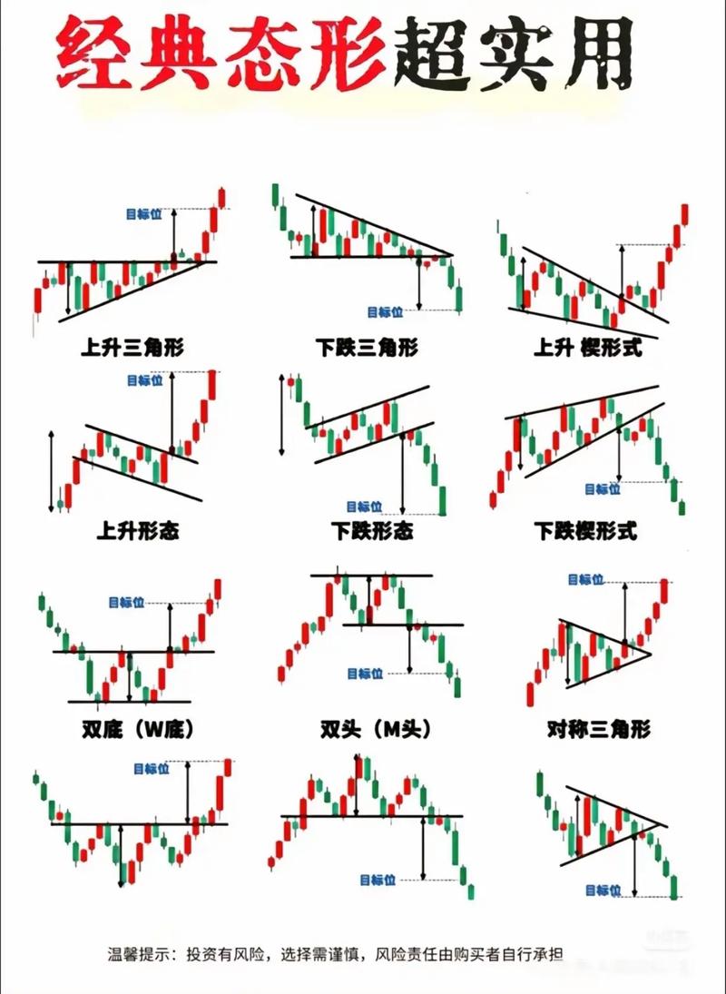 短线交易风险_在线股票配资网_短线操作技巧