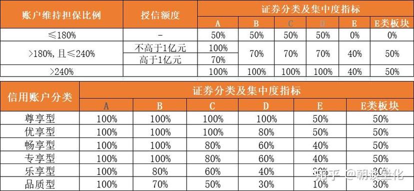 券商合规资质_炒股杠杆平台_交易系统评测